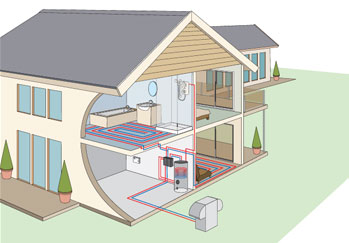 Heat pumps dramaticly reduce Irish heating costs