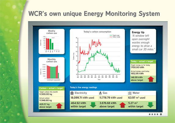 Home Energy Monitoring