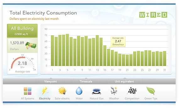 Home Energy Monitoring - Pure Energy Technology